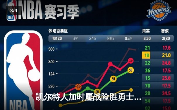 凯尔特人加时鏖战险胜勇士，塔图姆44分创赛季新高 - 3